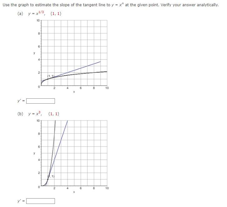 Solved Use the graph to estimate the slope of the tangent | Chegg.com