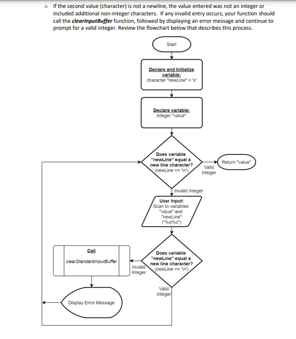 Solved Function: inputint This function must: o return an | Chegg.com