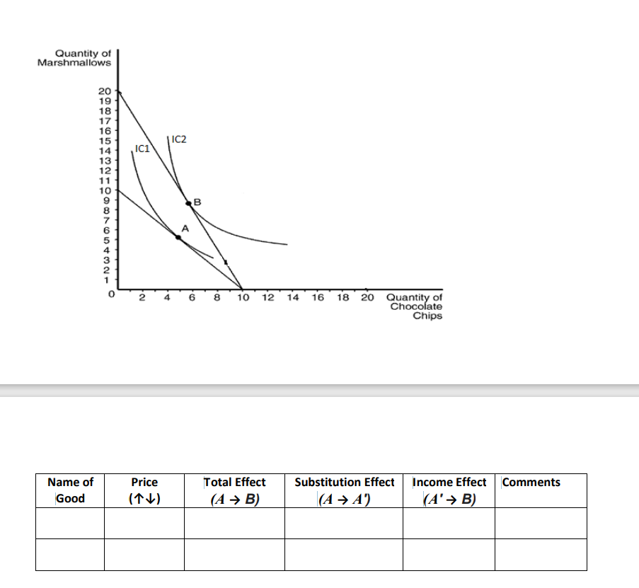 Quantity of Marshmallows Chocolate Chips