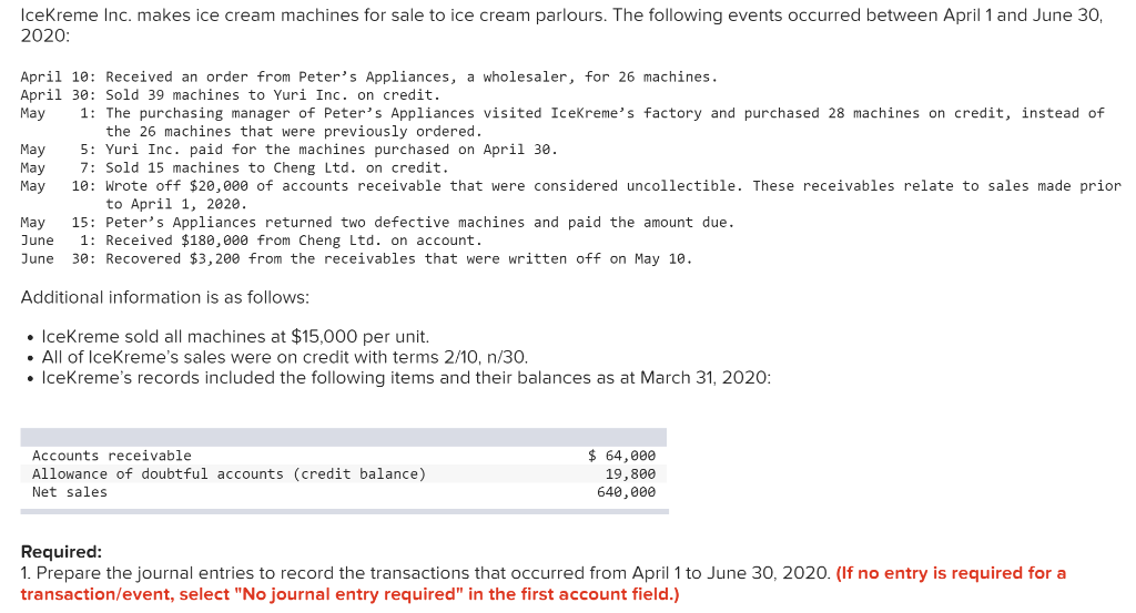 Solved Record the entry to writeoff uncollectible