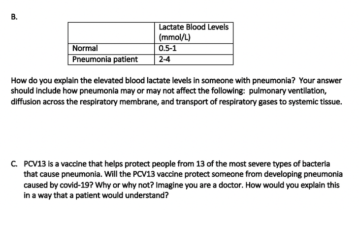 Solved Lactate Blood Levels (mmol/L) 0.51 24 Normal
