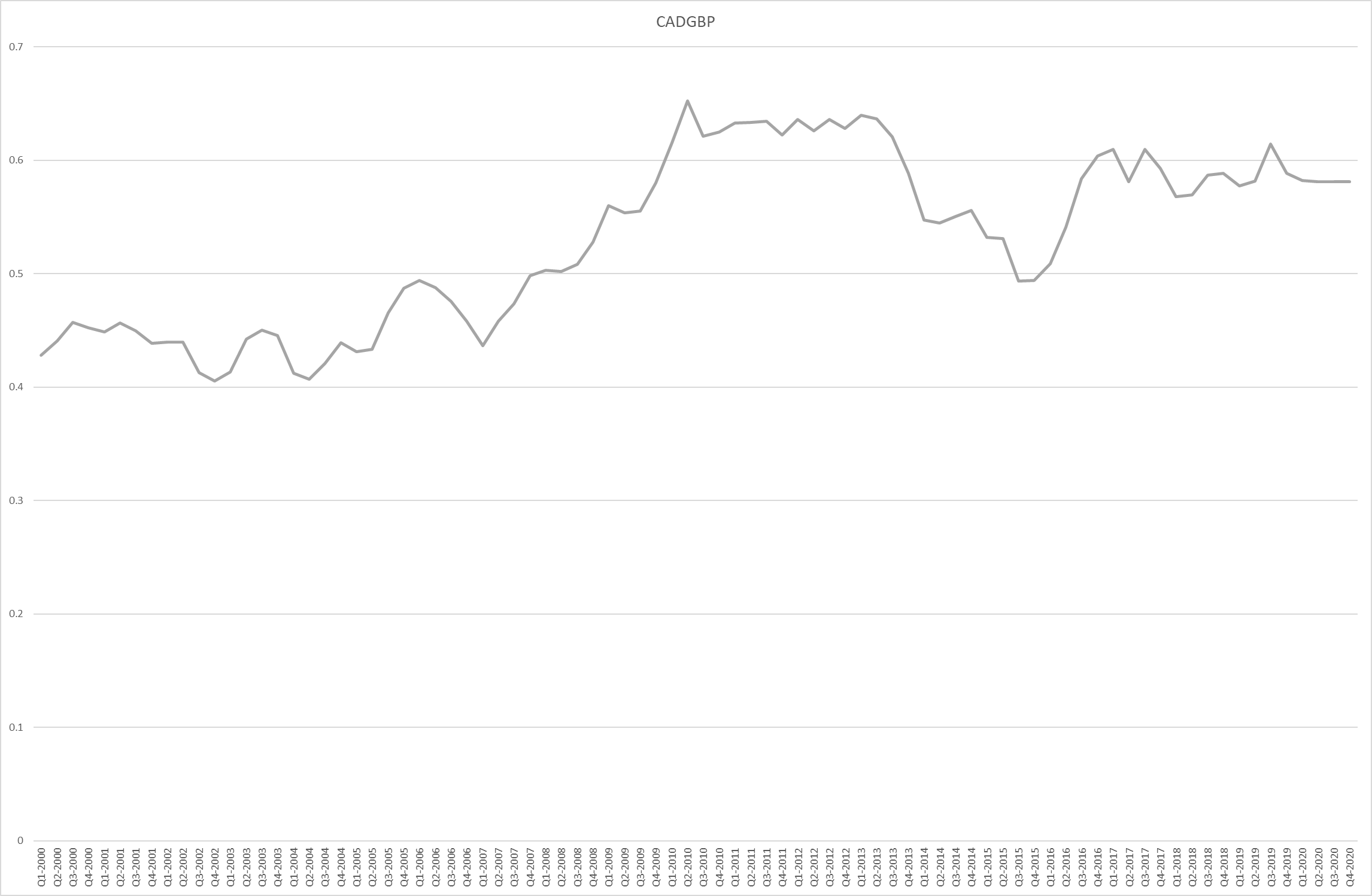 solved-plot-the-market-exchange-rate-over-your-sample-chegg