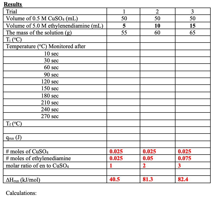 Thermochemical Analysis Of Ligand Binding In Plex Chegg 