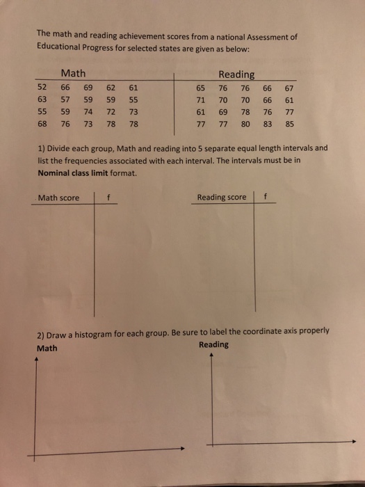 Solved The math and reading achievement scores from a