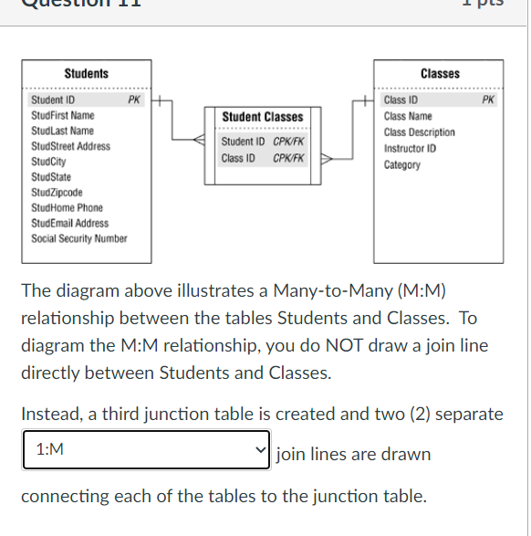 Solved SQL Table help question11. The