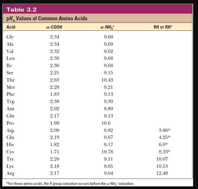 Common value. Matrix Table Amino acids. Отношение met/phe.