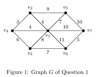 Solved 1. Let G be the following weighted graph in Figure 1, | Chegg.com