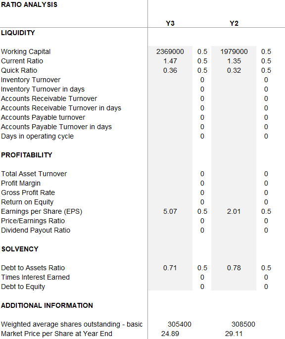 Solved Can someone help me with the ratio analysis with the | Chegg.com