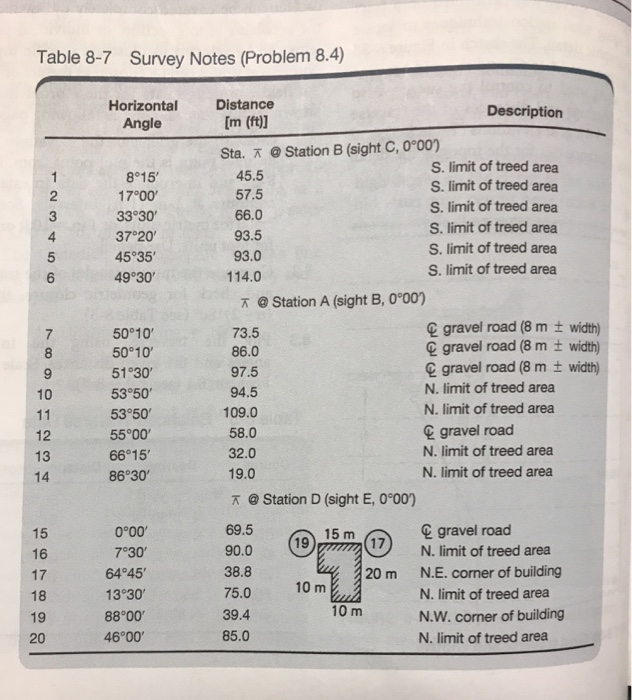 Solved 8.4 Plot the detail using the plotted | Chegg.com