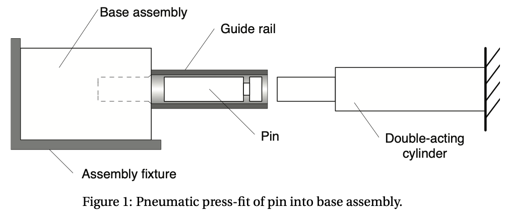Solved A single pin is press fit into a base assembly using | Chegg.com