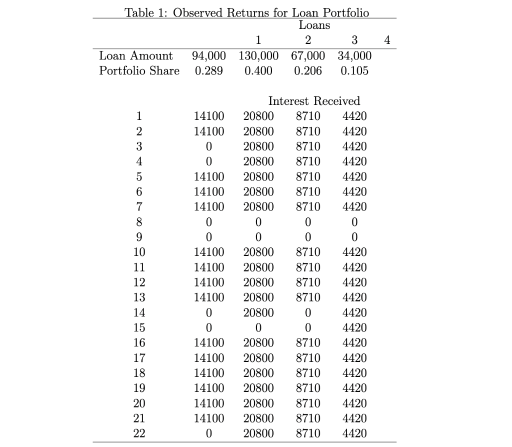 Solved 2. Consider the loan/payoff sample in Table 1. - What | Chegg.com