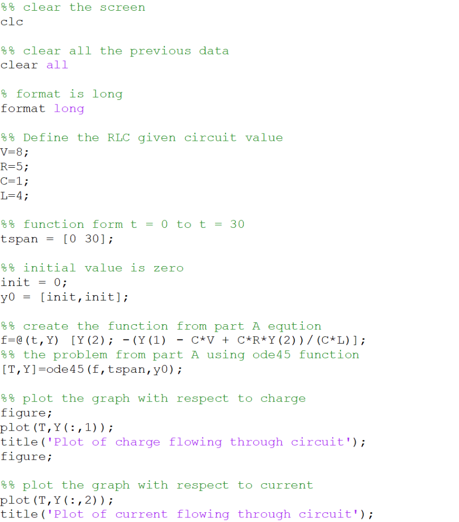 Solved Please Answer Part Using Matlab Thanks Part B Analysing Rlc Circuit Part Using Numerical M Q