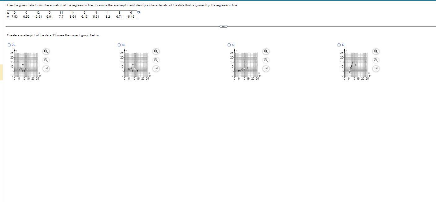 Solved Create a scatterplot of the data. Choose the correct | Chegg.com