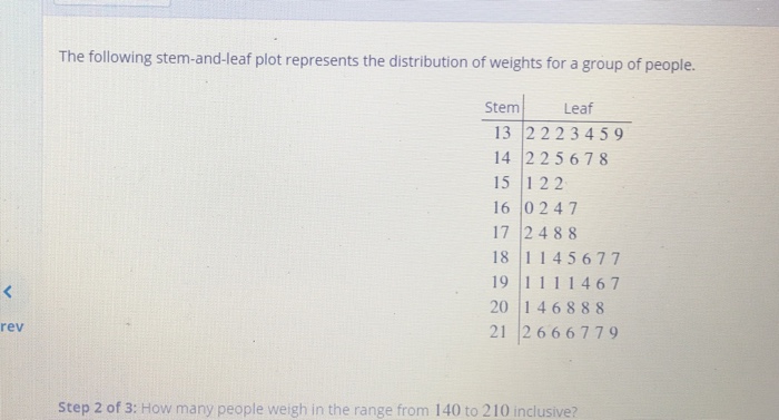 Solved Question 4 of 29 Step 1 of 3 The following | Chegg.com