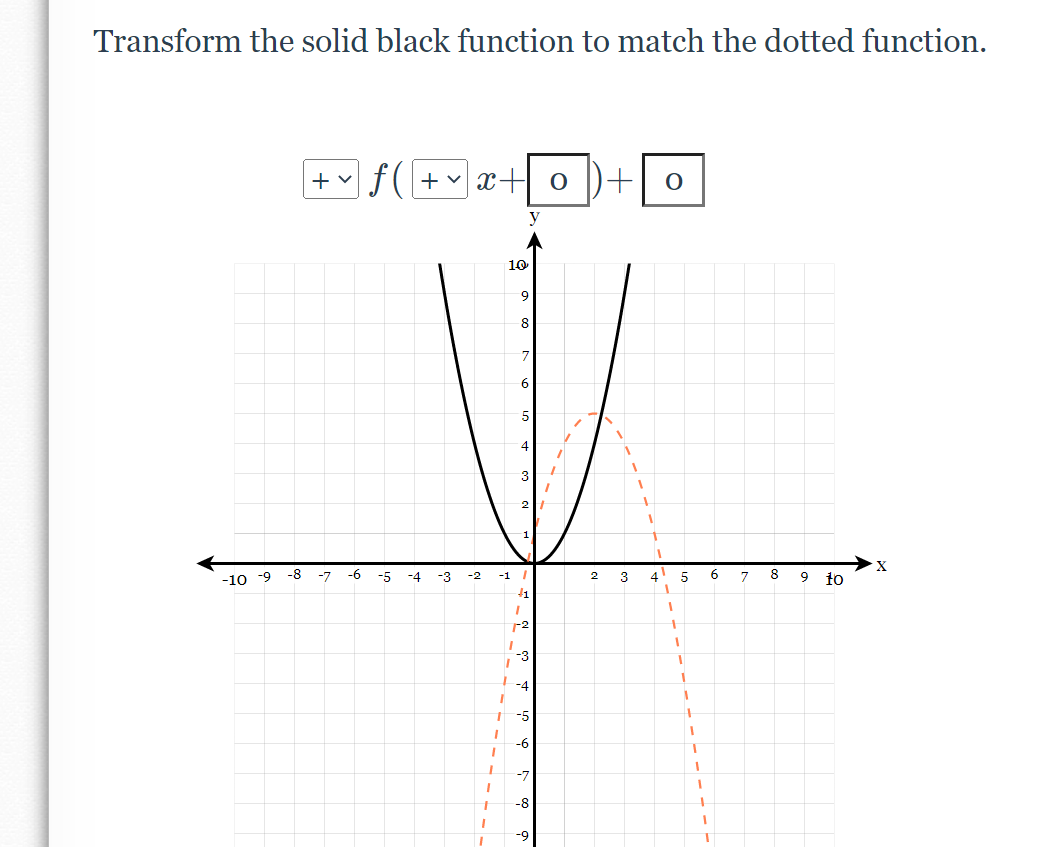 Transform the solid black function to match the | Chegg.com