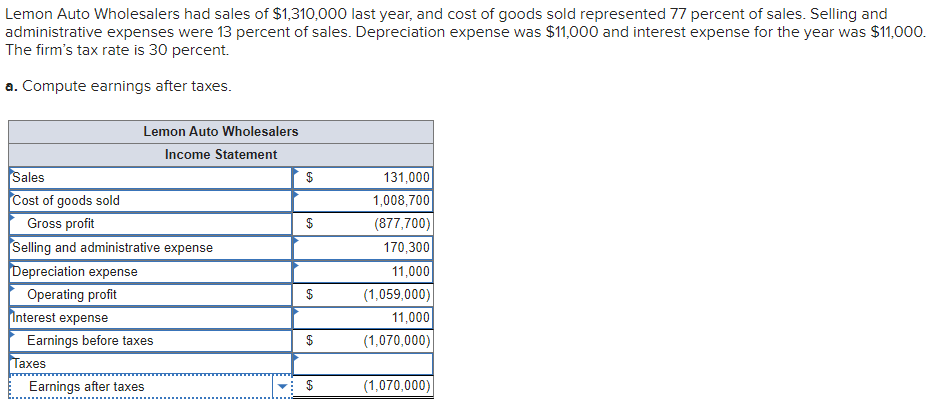 Lemon Auto Wholesalers Had Sales Of 1 310 000 Last Chegg 