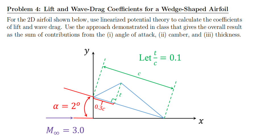 Problem 4: Lift and Wave-Drag Coefficients for a | Chegg.com