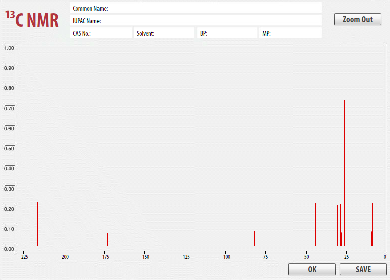Solved Identify the relevant peaks in the FTIR spectrum and | Chegg.com