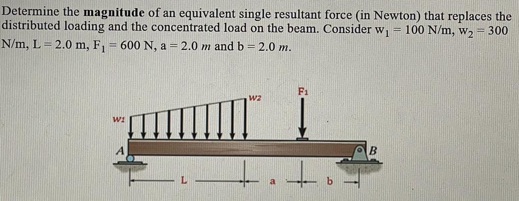 Solved Determine The Magnitude Of An Equivalent Single 