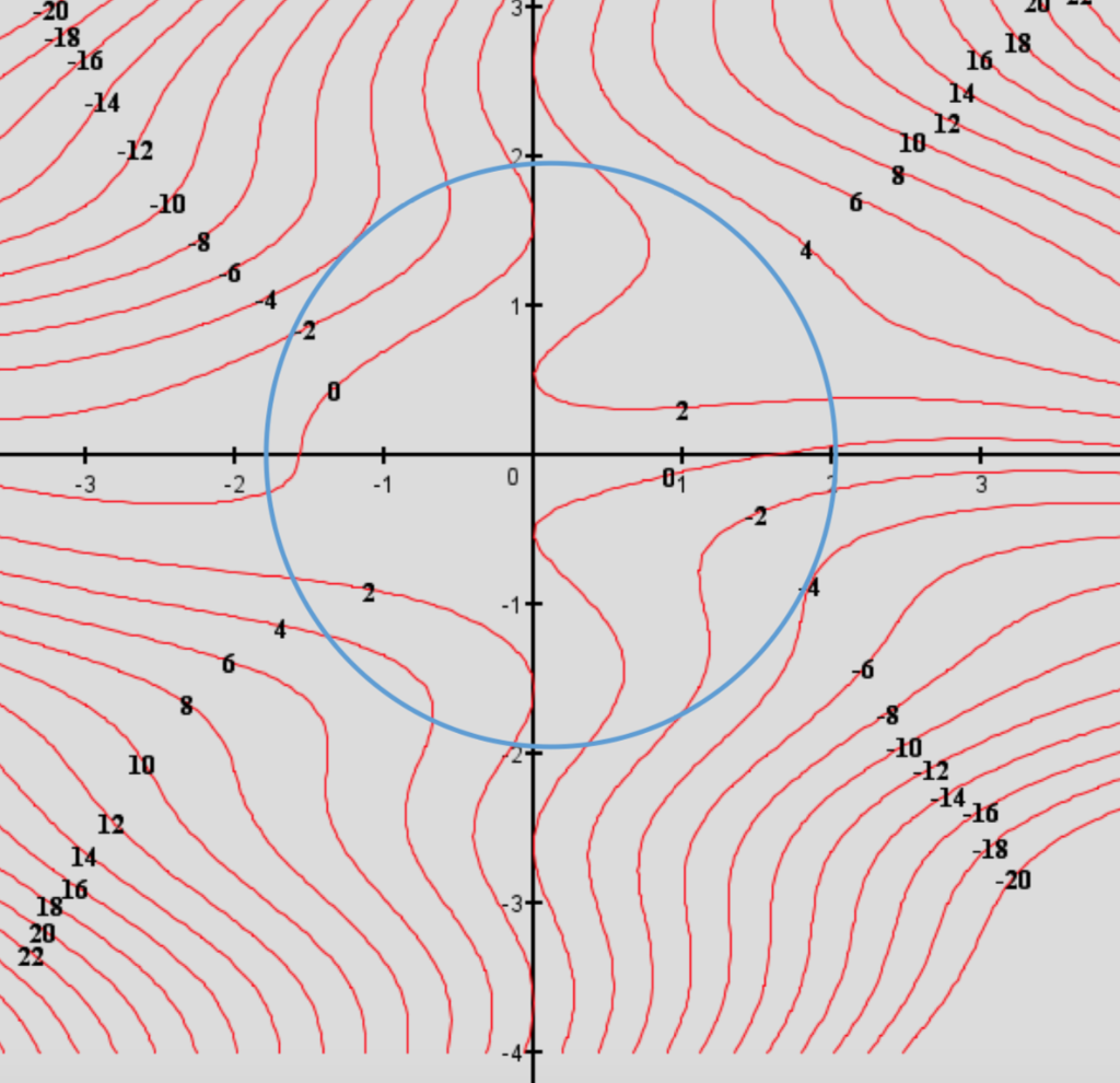 1. Use the contours of a function f are shown in the | Chegg.com