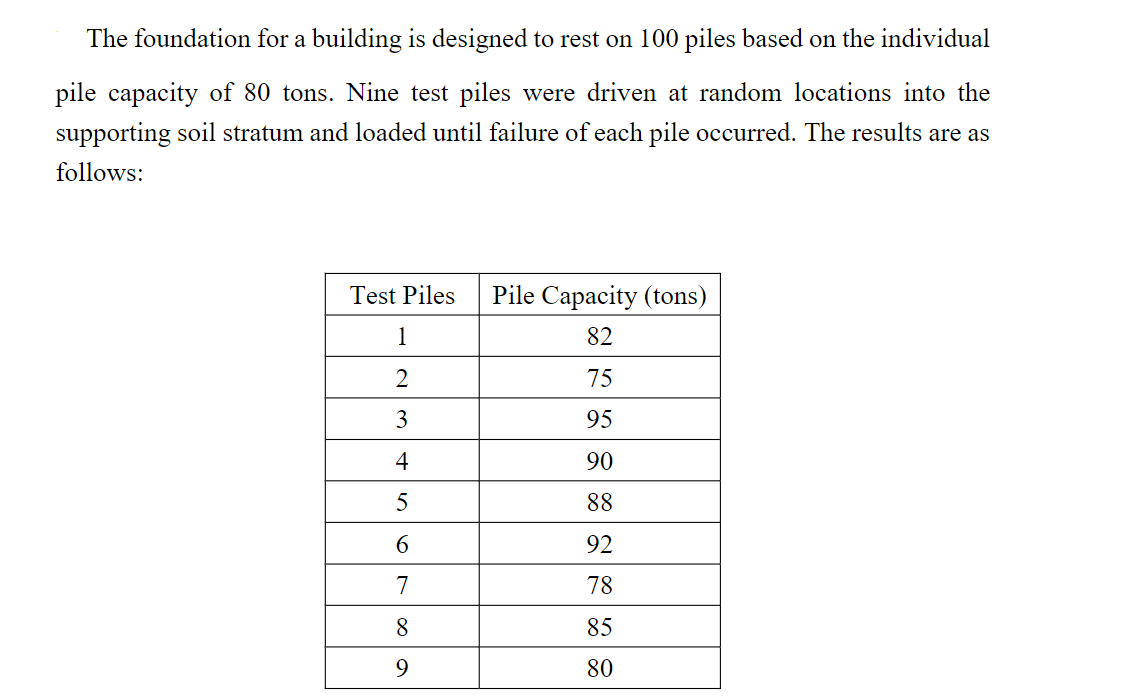 Solved The foundation for a building is designed to rest on | Chegg.com