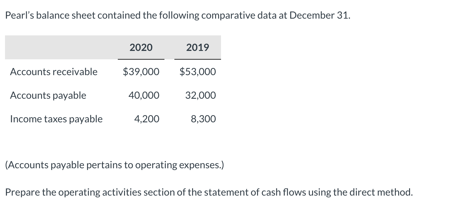 Solved Pearl Company's income statement for the year ended | Chegg.com