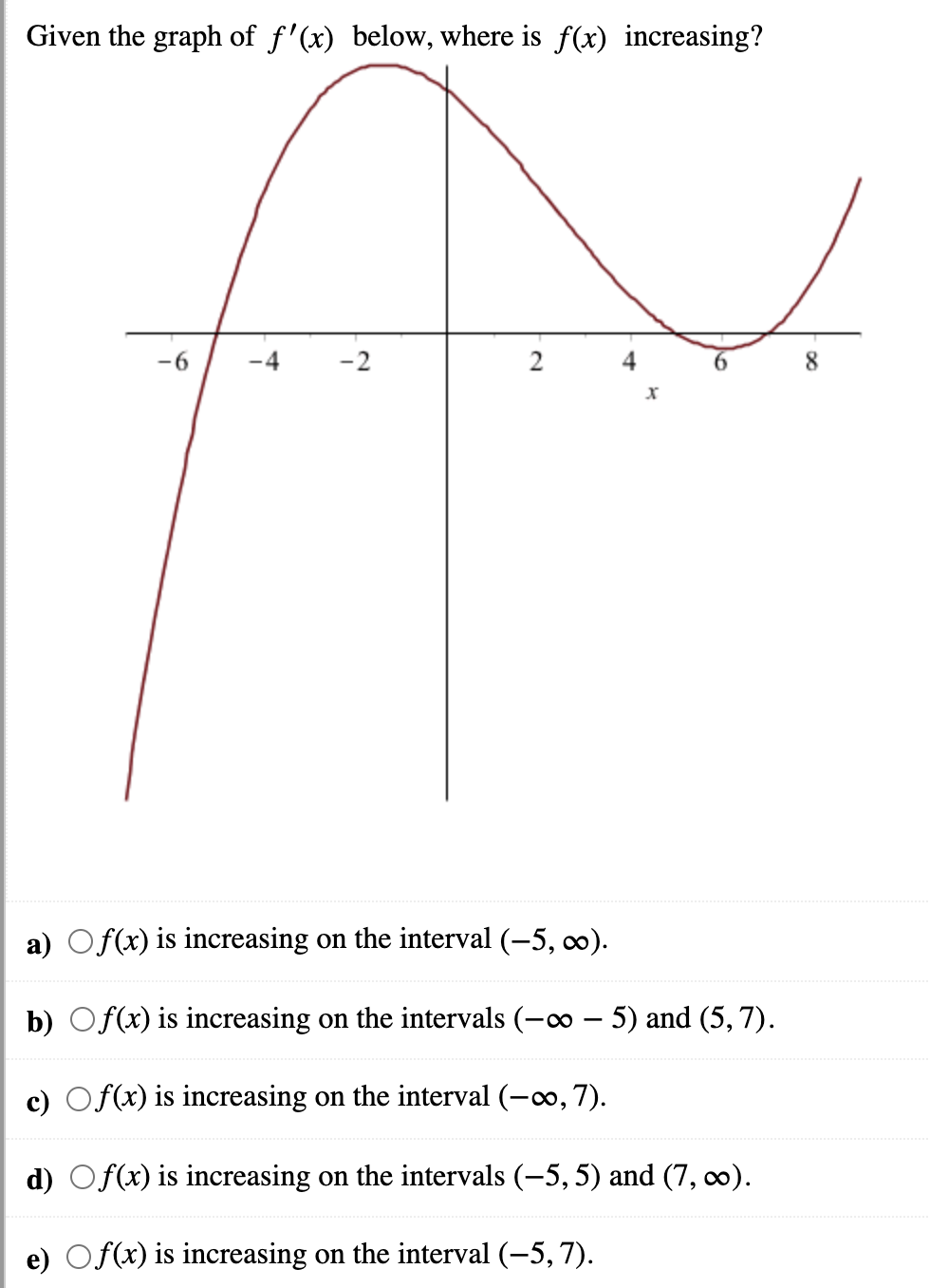 Solved Given the graph of f'(x) below, where is f(x) | Chegg.com