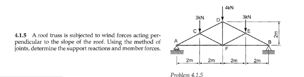 Solved a roof truss is subjected to wind forces acting | Chegg.com