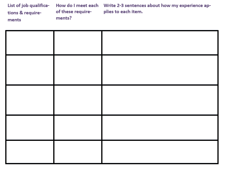 Solved List of job qualifica- How do I meet each Write 2-3 | Chegg.com