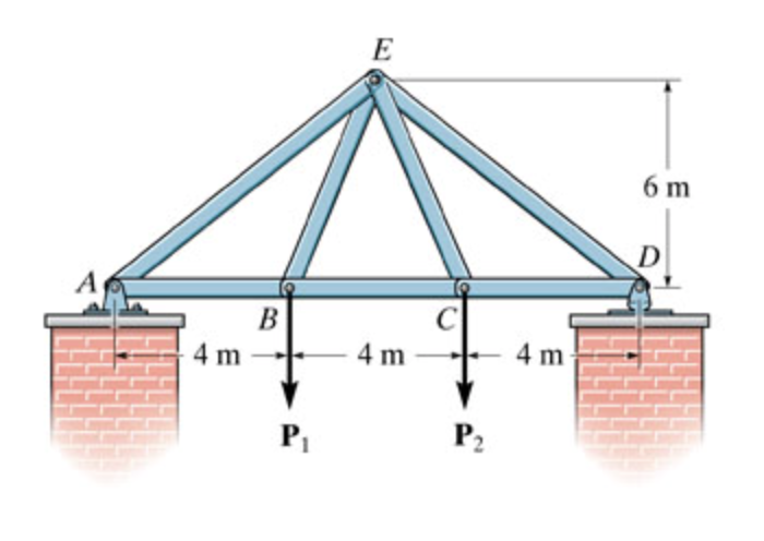 Solved Determine the force in the member AB, and state if | Chegg.com