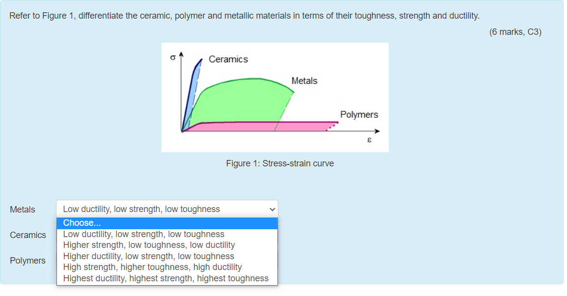 Solved Refer to Figure 1, differentiate the ceramic, polymer