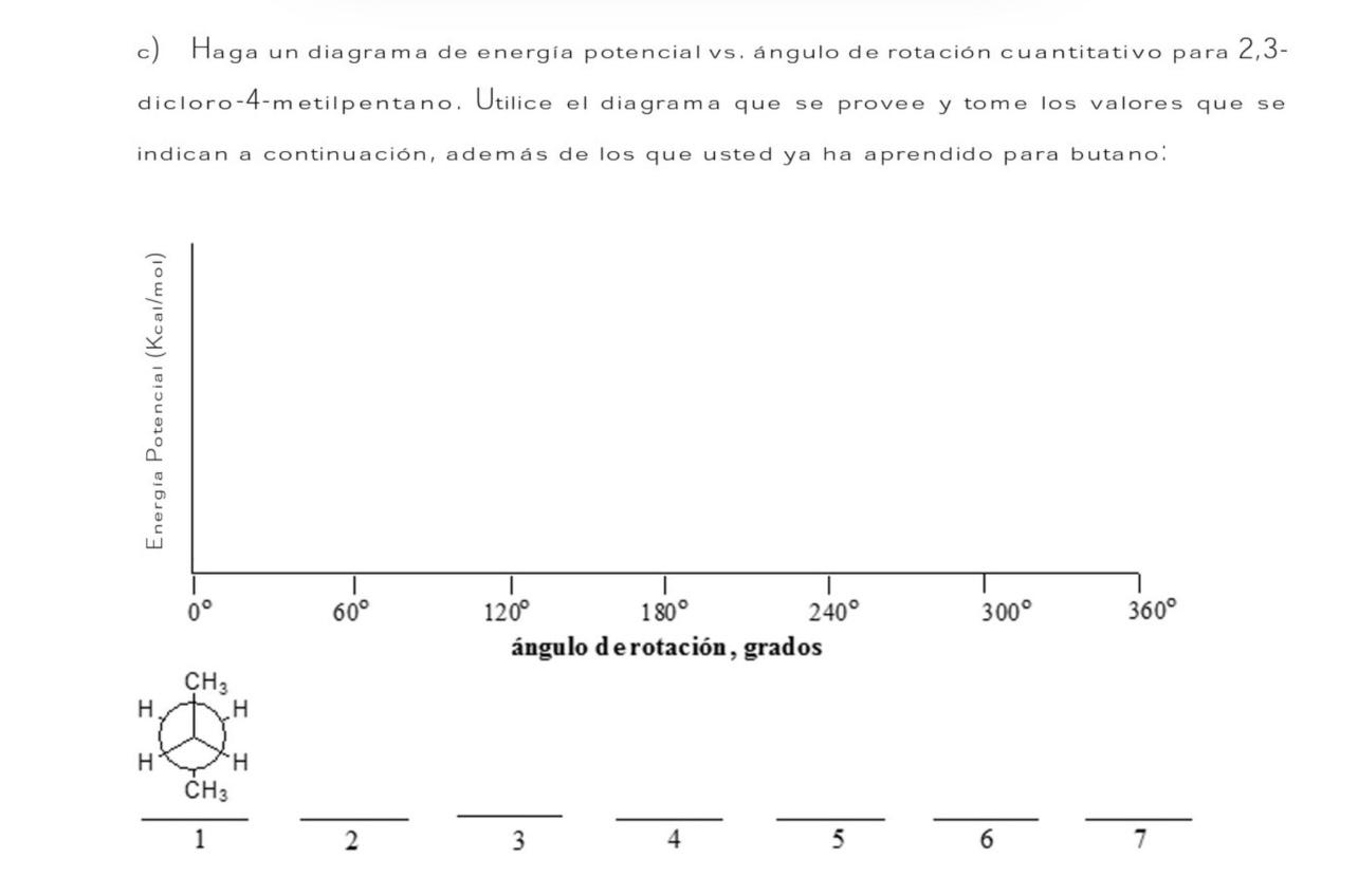 c) Haga un diagrama de energía potencial vs. ángulo de rotación cuantitativo para 2,3dicloro-4-metilpentano. Utilice el diagr