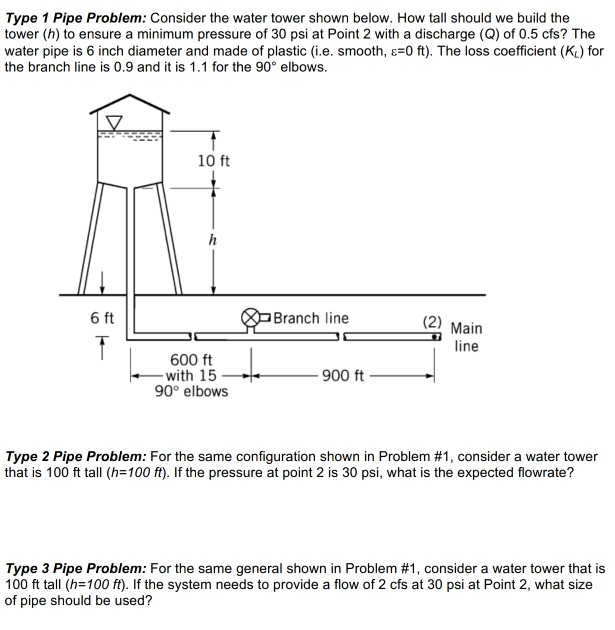 Solved Type 1 Pipe Problem: Consider the water tower shown | Chegg.com