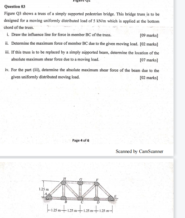 Solved Question 03 Figure Q3 shows a truss of a simply | Chegg.com