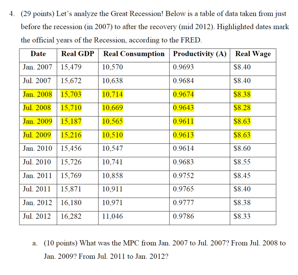Solved (29 points) Let's analyze the Great Recession! Below | Chegg.com