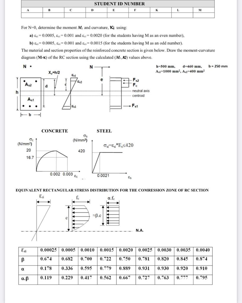 Solved For N=0, determine the moment Mi and curvature, Ki | Chegg.com