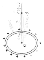Solved Electric Force Problem A+7.00μC point charge and | Chegg.com