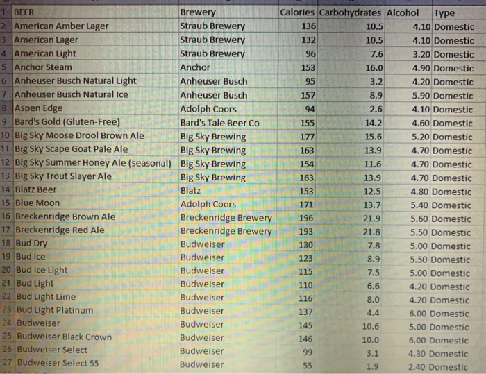 1.74 Calories in beer. Refer to the previous two | Chegg.com