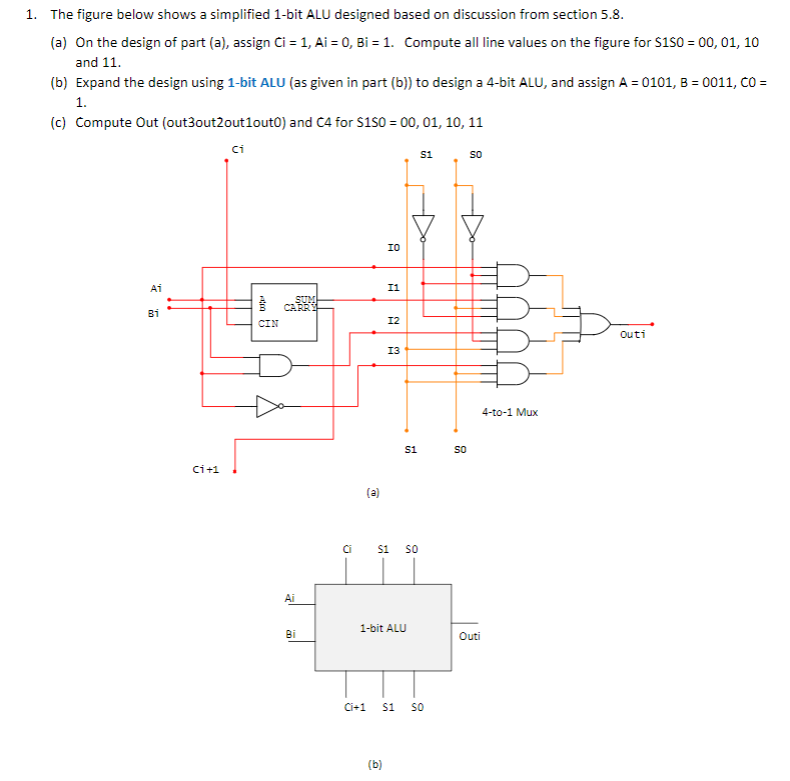 Solved 1. The figure below shows a simplified 1-bit ALU | Chegg.com
