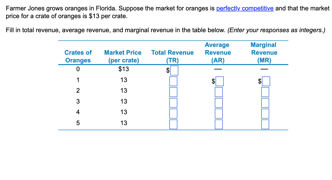 Solved Farmer Jones grows oranges in Florida. Suppose the