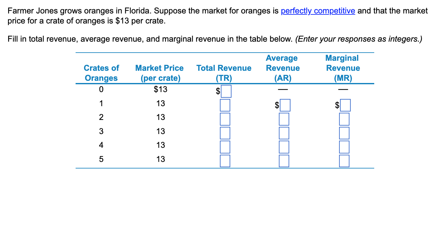 Farmer Jones grows oranges in Florida. Suppose the market for oranges is perfectly competitive and that the market price for 