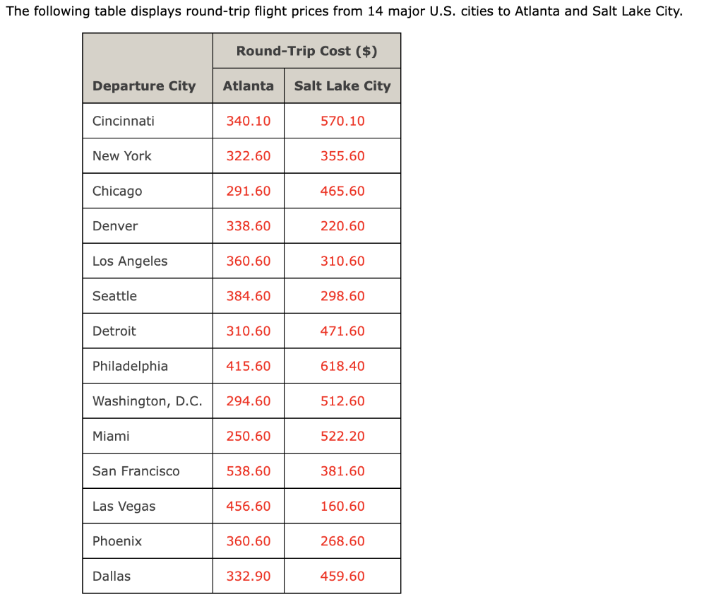 the cost of round trip air transportation