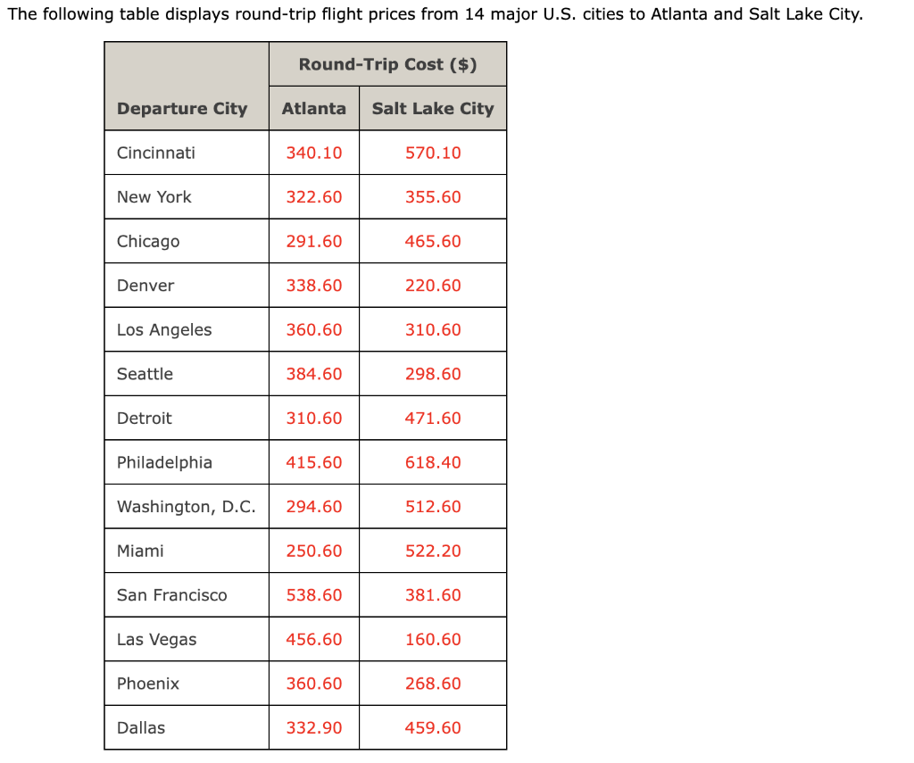 Solved The Following Table Displays Round trip Flight Prices Chegg