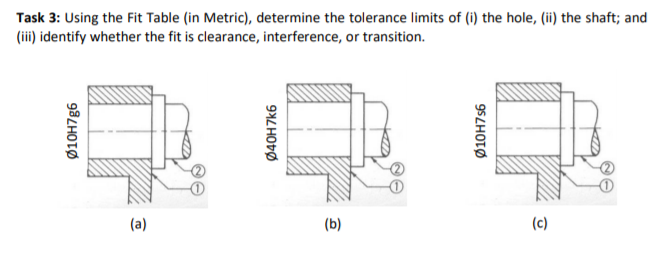 Solved Reference Table: Description of Preferred Fits Metric | Chegg.com