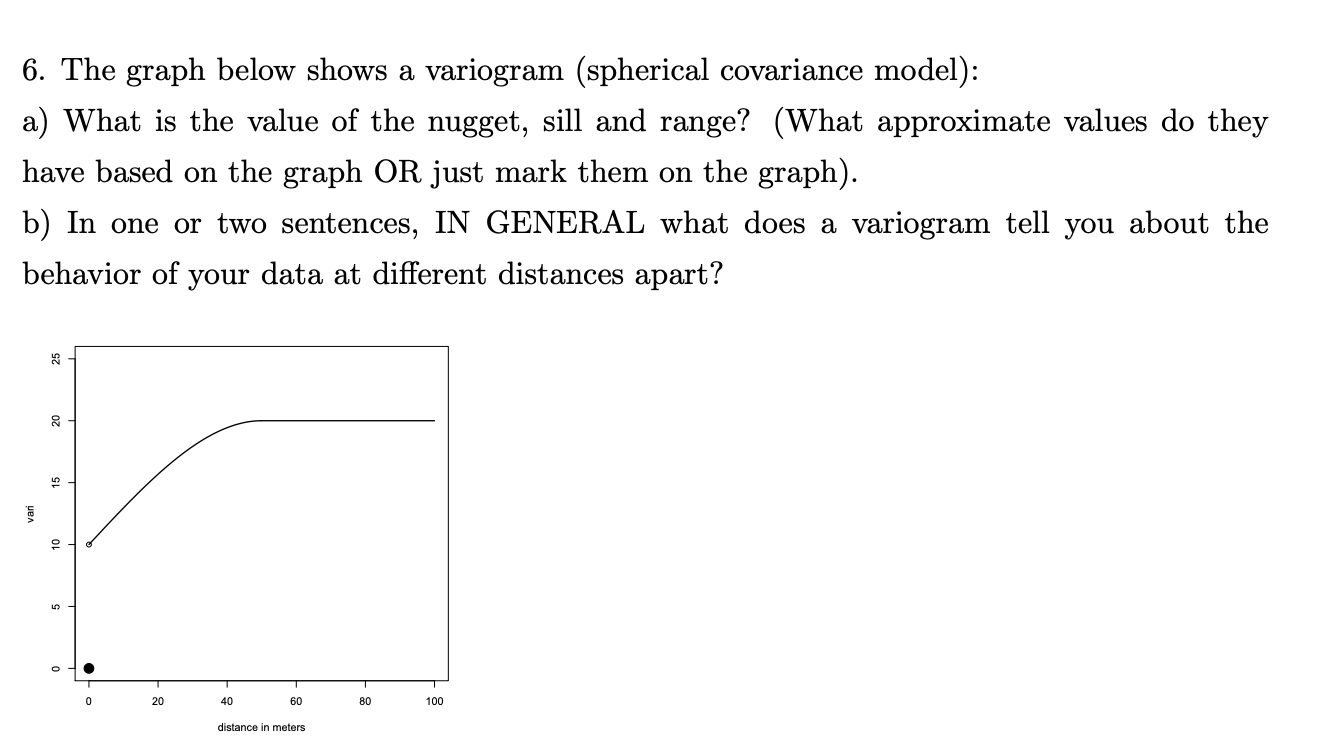 Solved 6. The graph below shows a variogram (spherical | Chegg.com