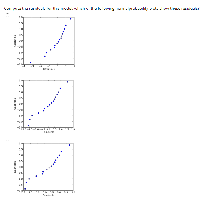 replicate experiment