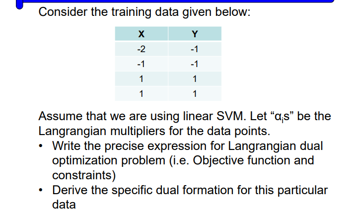 Solved Consider the training data given below: Assume that | Chegg.com
