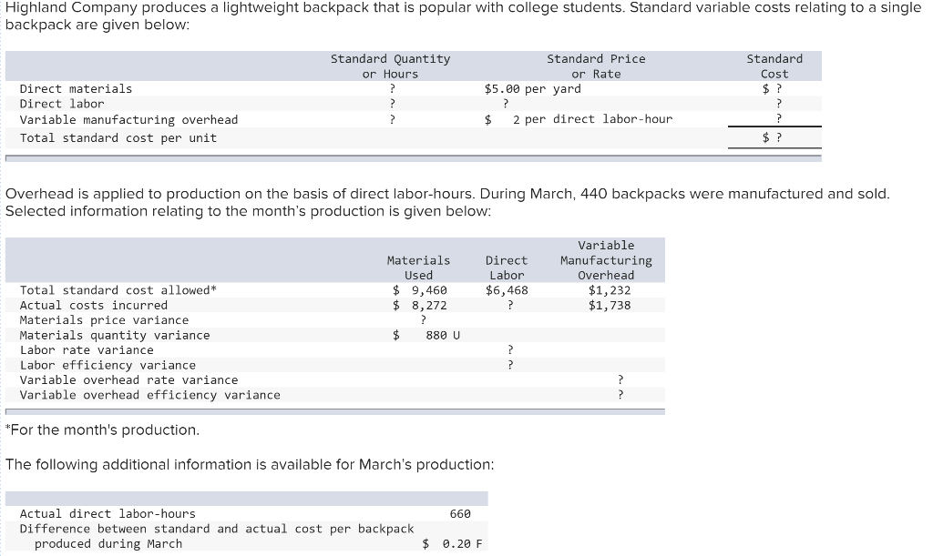 Solved Highland Company produces a lightweight backpack that