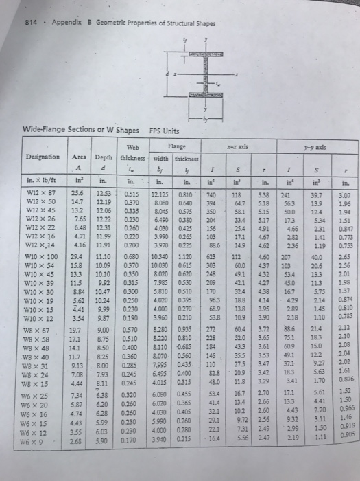 Solved The W 10x45 structural A-36 steel column is fixed at | Chegg.com