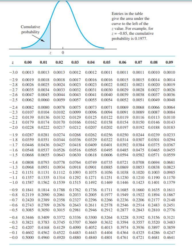 Solved Problem 9-09 (Algorithmic) At a local university, the | Chegg.com